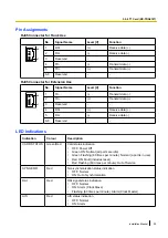 Preview for 99 page of Panasonic KX-TDE200 Installation Manual