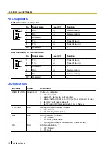 Preview for 112 page of Panasonic KX-TDE200 Installation Manual