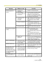 Preview for 183 page of Panasonic KX-TDE200 Installation Manual