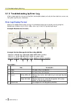 Preview for 190 page of Panasonic KX-TDE200 Installation Manual