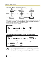 Preview for 172 page of Panasonic KX-TDE200 User Manual