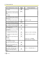 Preview for 232 page of Panasonic KX-TDE200 User Manual