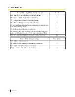 Preview for 240 page of Panasonic KX-TDE200 User Manual