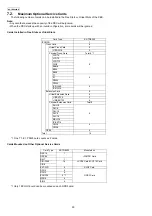 Preview for 30 page of Panasonic KX-TDE200GR Service Manual