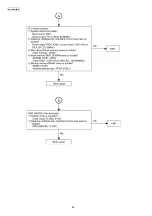 Preview for 48 page of Panasonic KX-TDE200GR Service Manual