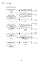 Preview for 58 page of Panasonic KX-TDE200GR Service Manual