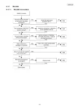 Preview for 63 page of Panasonic KX-TDE200GR Service Manual