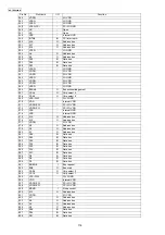 Preview for 118 page of Panasonic KX-TDE200GR Service Manual