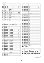 Preview for 132 page of Panasonic KX-TDE200GR Service Manual