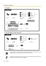 Preview for 96 page of Panasonic KX-TDE200NZ User Manual