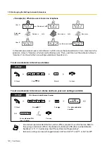 Preview for 168 page of Panasonic KX-TDE200NZ User Manual