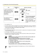 Preview for 202 page of Panasonic KX-TDE200NZ User Manual