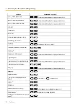 Preview for 208 page of Panasonic KX-TDE200NZ User Manual