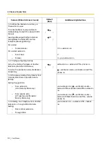 Preview for 228 page of Panasonic KX-TDE200NZ User Manual