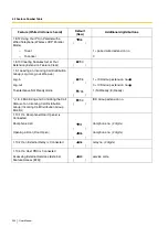 Preview for 234 page of Panasonic KX-TDE200NZ User Manual