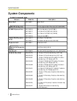 Preview for 2 page of Panasonic KX-TDE600 Installation Manual