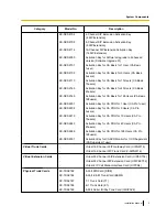 Preview for 3 page of Panasonic KX-TDE600 Installation Manual