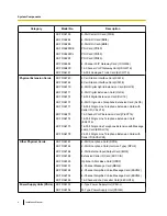 Preview for 4 page of Panasonic KX-TDE600 Installation Manual