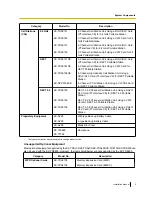 Preview for 5 page of Panasonic KX-TDE600 Installation Manual
