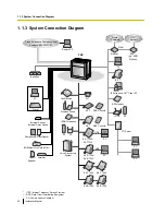 Preview for 26 page of Panasonic KX-TDE600 Installation Manual