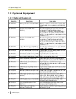 Preview for 28 page of Panasonic KX-TDE600 Installation Manual