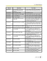 Preview for 29 page of Panasonic KX-TDE600 Installation Manual