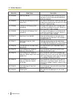 Preview for 30 page of Panasonic KX-TDE600 Installation Manual