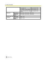 Preview for 32 page of Panasonic KX-TDE600 Installation Manual