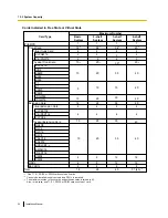 Preview for 36 page of Panasonic KX-TDE600 Installation Manual