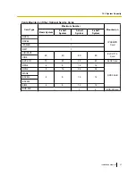 Preview for 37 page of Panasonic KX-TDE600 Installation Manual