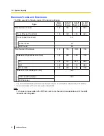 Preview for 38 page of Panasonic KX-TDE600 Installation Manual