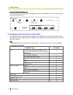 Preview for 40 page of Panasonic KX-TDE600 Installation Manual