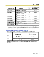 Preview for 45 page of Panasonic KX-TDE600 Installation Manual