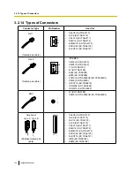 Preview for 124 page of Panasonic KX-TDE600 Installation Manual