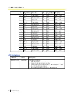 Preview for 152 page of Panasonic KX-TDE600 Installation Manual