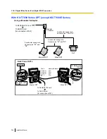 Preview for 208 page of Panasonic KX-TDE600 Installation Manual