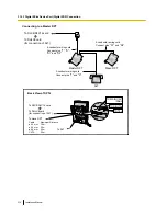 Preview for 212 page of Panasonic KX-TDE600 Installation Manual