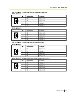 Preview for 223 page of Panasonic KX-TDE600 Installation Manual