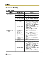 Preview for 238 page of Panasonic KX-TDE600 Installation Manual