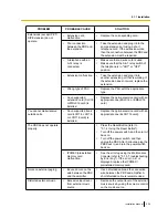 Preview for 239 page of Panasonic KX-TDE600 Installation Manual