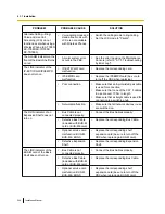 Preview for 240 page of Panasonic KX-TDE600 Installation Manual