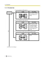 Preview for 242 page of Panasonic KX-TDE600 Installation Manual