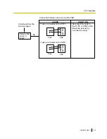 Preview for 243 page of Panasonic KX-TDE600 Installation Manual