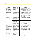 Preview for 244 page of Panasonic KX-TDE600 Installation Manual