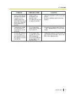 Preview for 245 page of Panasonic KX-TDE600 Installation Manual