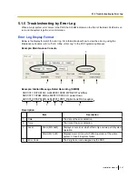 Preview for 247 page of Panasonic KX-TDE600 Installation Manual