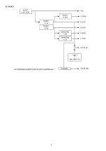 Preview for 8 page of Panasonic KX-TDE600GR Service Manual