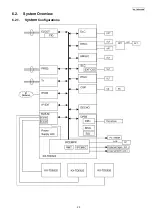 Preview for 29 page of Panasonic KX-TDE600GR Service Manual