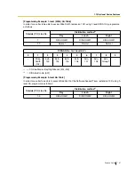 Preview for 107 page of Panasonic KX-TEA308 Features Manual