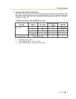 Preview for 121 page of Panasonic KX-TEA308 Features Manual